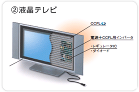 (2)液晶テレビ