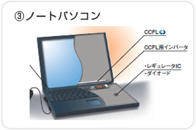 (3)ノートパソコン